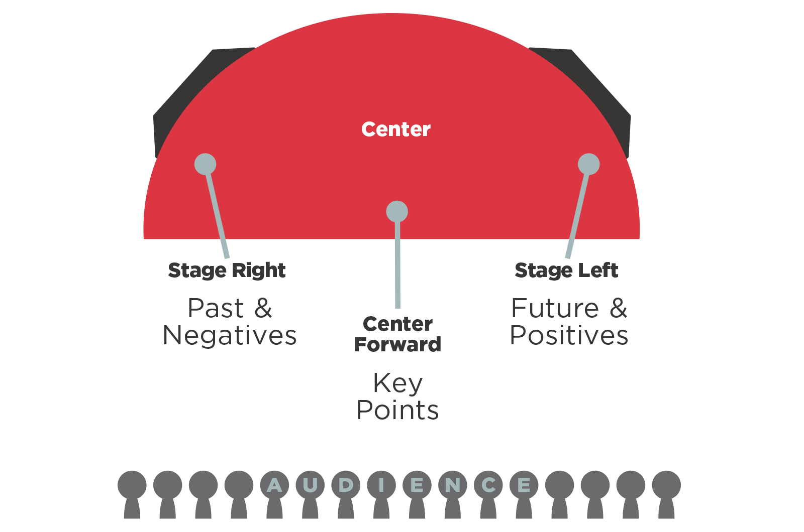 TEDx stage diagram
