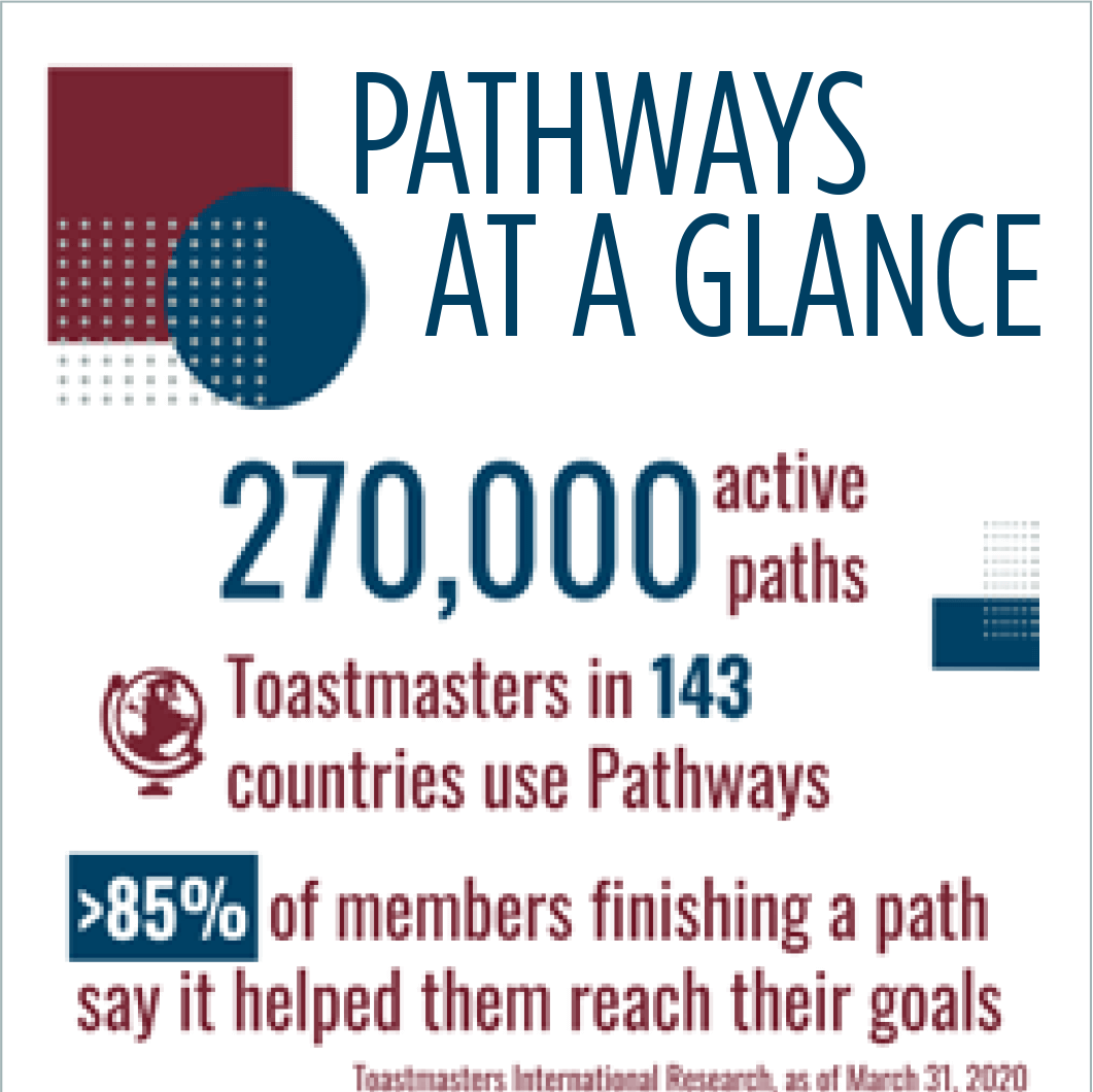 Infographic of Pathways statistics for Toastmasters members