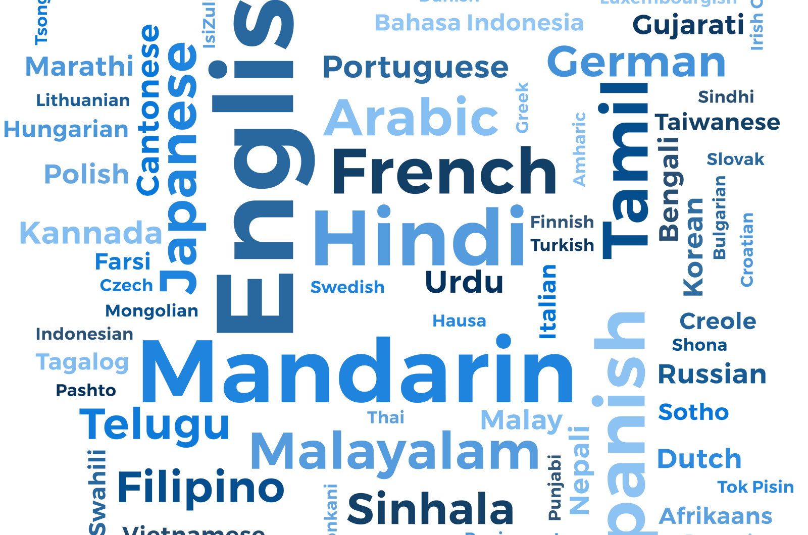 Word cloud of various languages