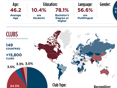 Toastmasters International growth chart